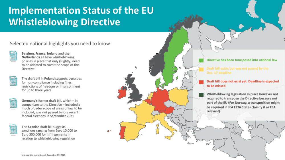 EU Whistleblower Transposition Status Map