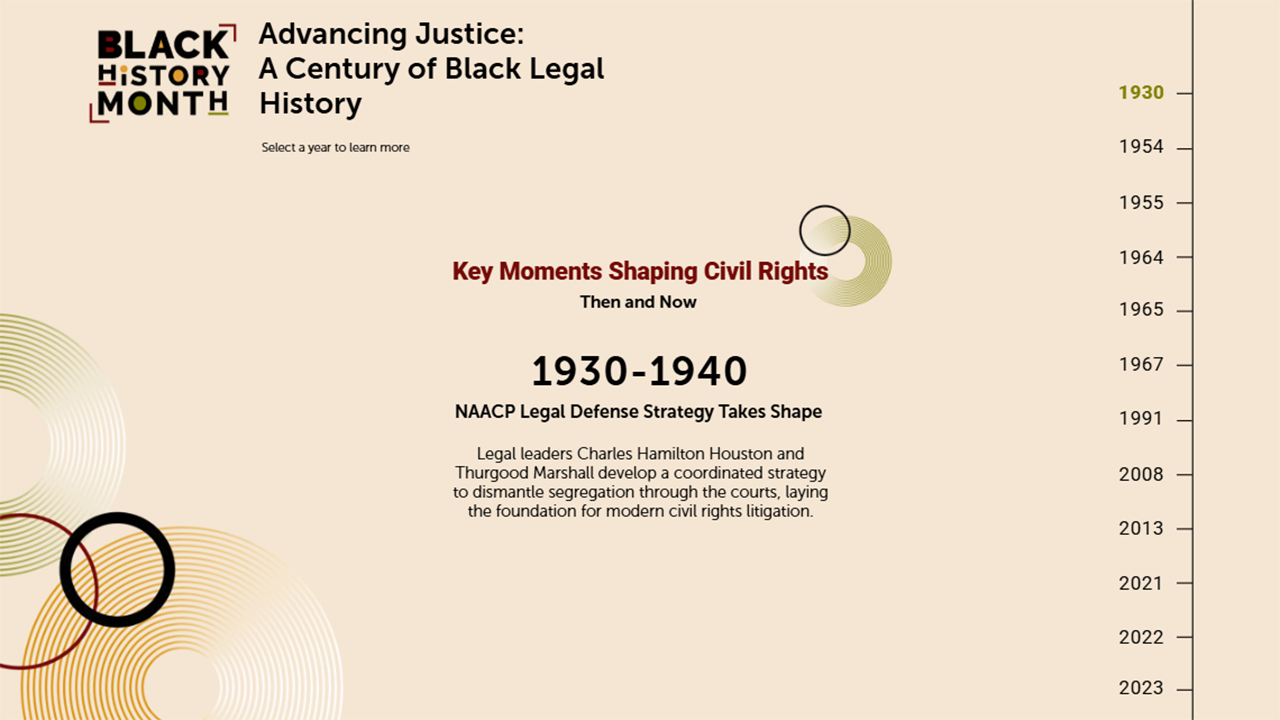 Key moments shaping civil rights