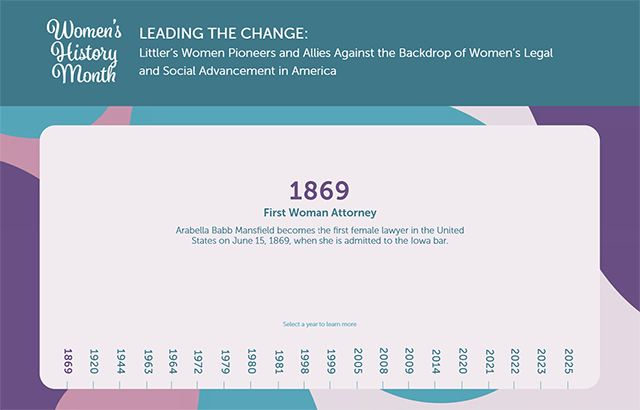 Defining Milestones for Women