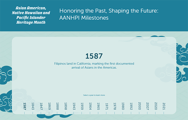 Asian American, Native Hawaiian and Pacific Islander milestones