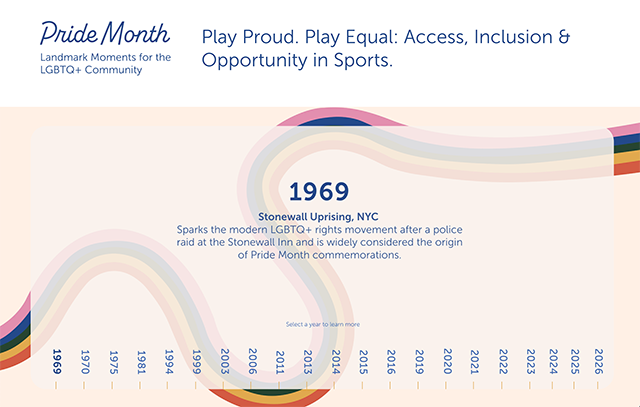 Landmark moments for the LGBTQ+ community