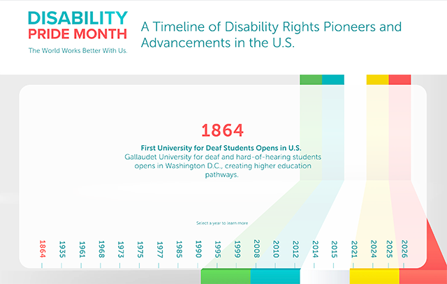 Disability Rights Timeline