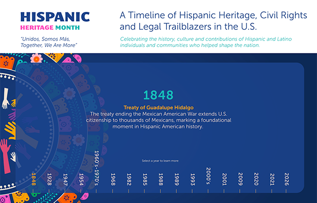 Hispanic Heritage Month Timeline